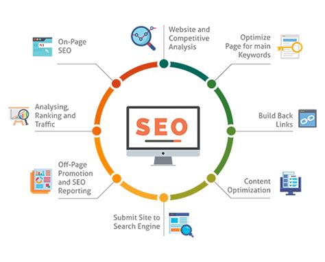 Enhance On-Page SEO Strategies: Bring Optimization to a Whole New Level