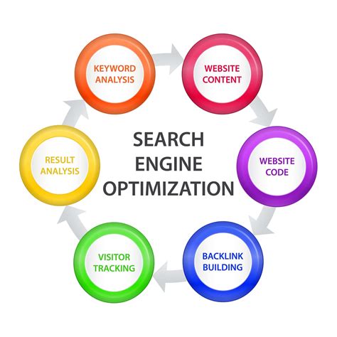 Enhancing Your Content for Search Engines