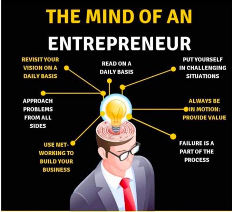Entrepreneurship and Business Endeavors