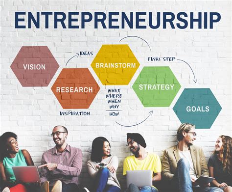 Entrepreneurship and Business Ventures