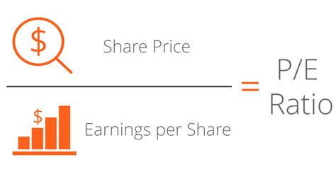 Estimated Value and Earnings Insights