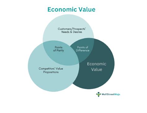 Estimating Jemstone's Financial Value