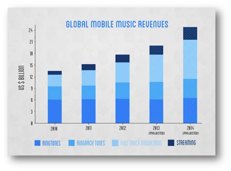 Estimating Mor's Financial Value and His Impact on the Music Industry