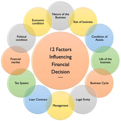 Estimating Victoria Evans' Financial Value and Influence in the Industry