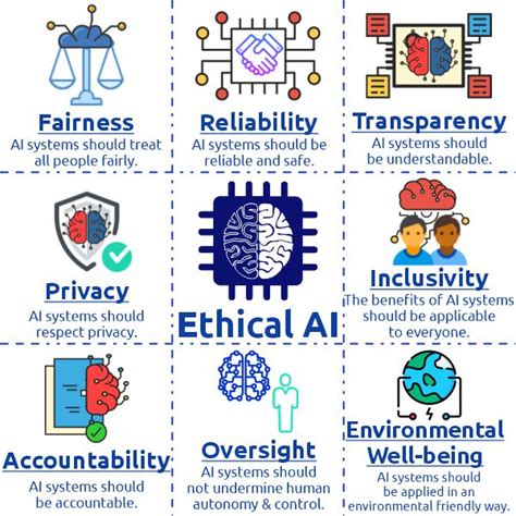 Ethical Considerations: The Role of AI in Society