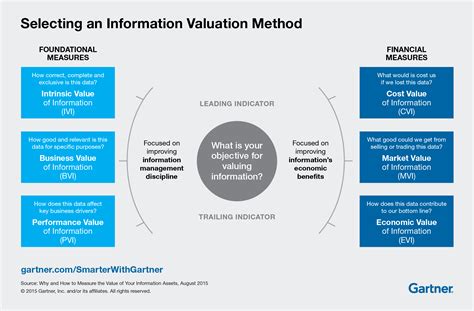 Evaluating the Value of Isabel Star's Assets