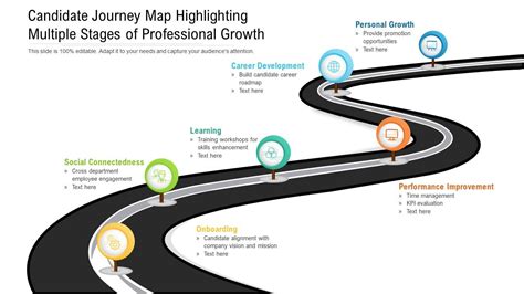 Evolution and Growth in Personal and Professional Journey