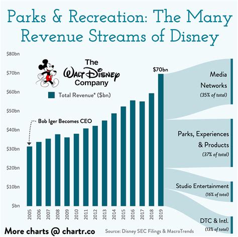 Examining Minnie Boom's Financial Success: Net Worth and Earnings