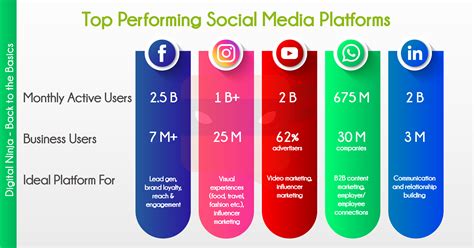 Examining Pragati Kharade's Impact on Social Media Platforms