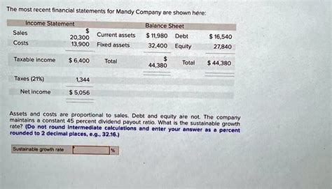 Examining the Various Sources Contributing to Mandy Daphne's Financial Assets