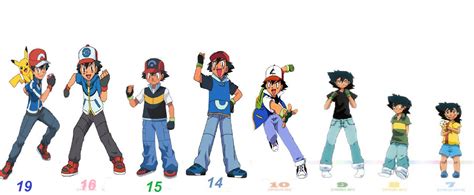 Exploring Ash's Age and Height