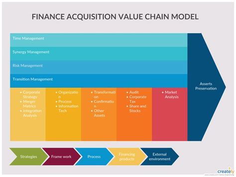 Exploring Chantal Aarts' Financial Achievements and Future Perspectives