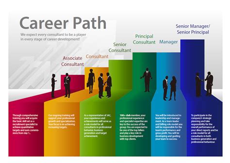 Exploring Different Career Paths