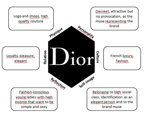 Exploring Eva Dior's Distinctive Characteristics and Physique