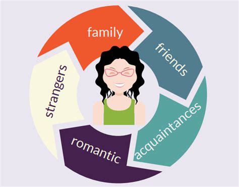 Exploring Her Romantic Relationships and Close Connections