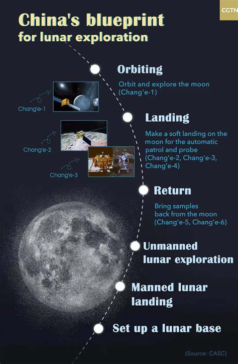 Exploring Moon Bah's Achievements and Successes