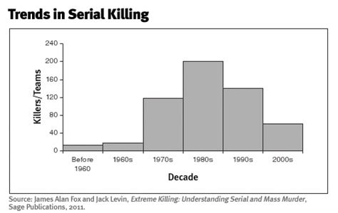 Exploring the Enigmatic Age of Serial Suicide Figures