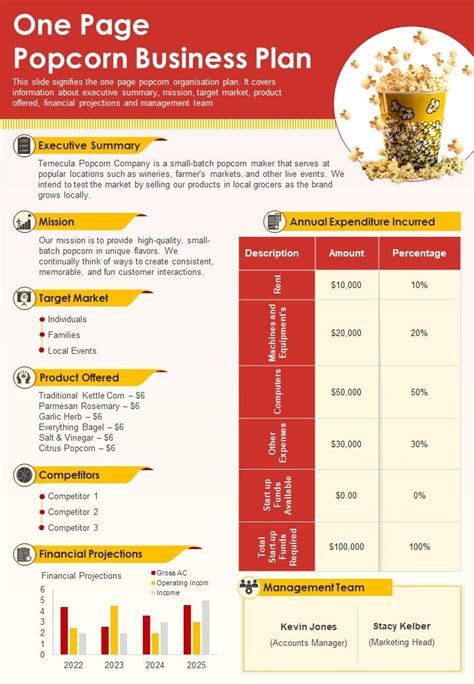 Exploring the Financial Value of Popcorn Suicide