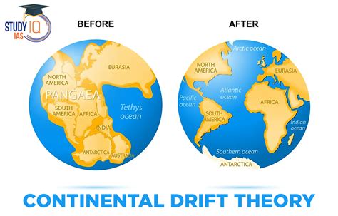 Exploring the Genesis of the Continental Drift Hypothesis