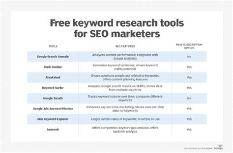 Exploring the Potential of Keyword Research Tools