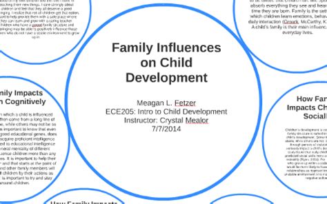 Family Background: Influence on Upbringing