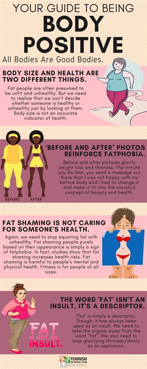 Figure: Body Positivity and Empowerment