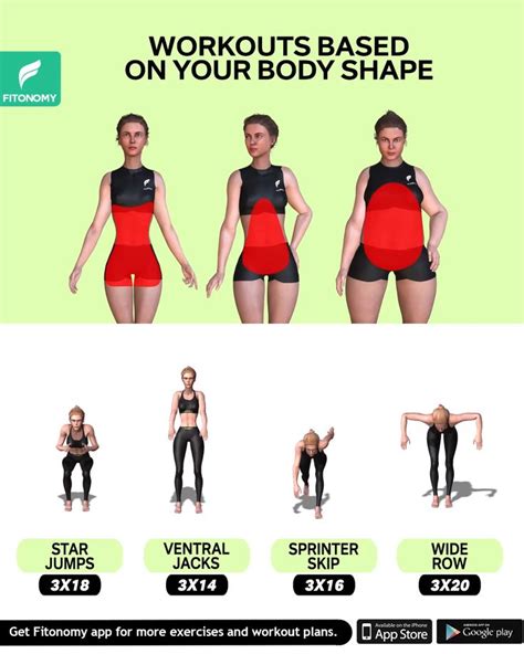 Figure: Body Shape and Fitness of Cassidi Jai