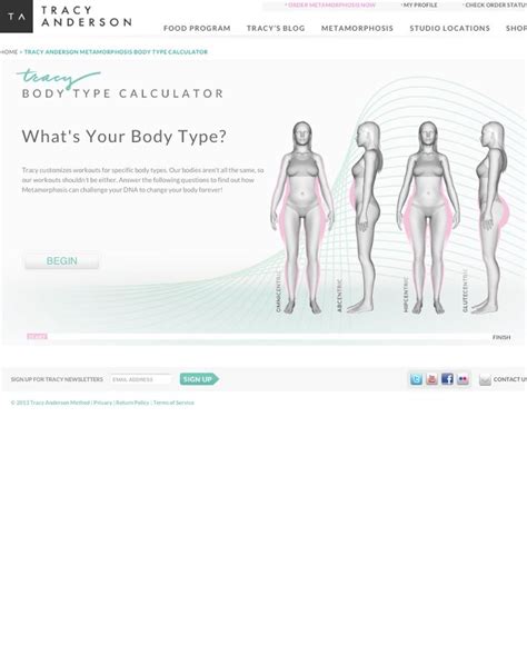 Figure: Examining Her Body Type