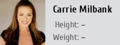 Figure: Exploring Carrie Milbank's Body Measurements