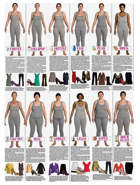 Figure: Inspiring Women of All Shapes and Sizes