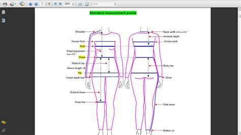 Figure: Unraveling the Body Measurements of Elizabeth Yulianna