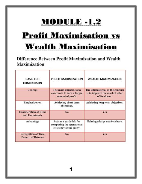 Figure and Wealth Impressions