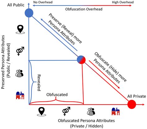 Figuring Out Aryan Preet - The Multifaceted Persona