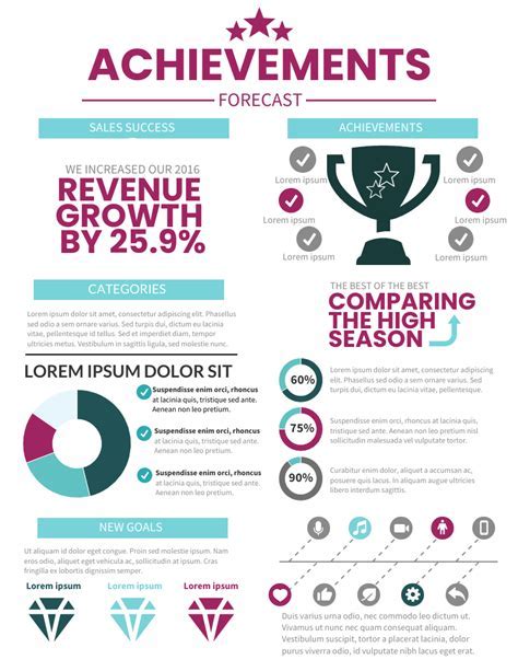 Financial Accomplishments and Economic Achievements