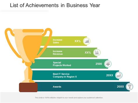 Financial Achievements and Business Enterprises