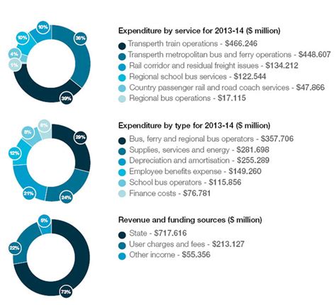 Financial Achievements and Ongoing Pursuits