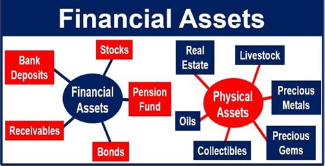 Financial Assets and Holdings
