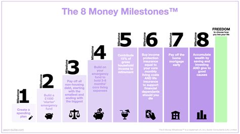 Financial Milestones: An Insight into Haley Michel's Wealth Journey
