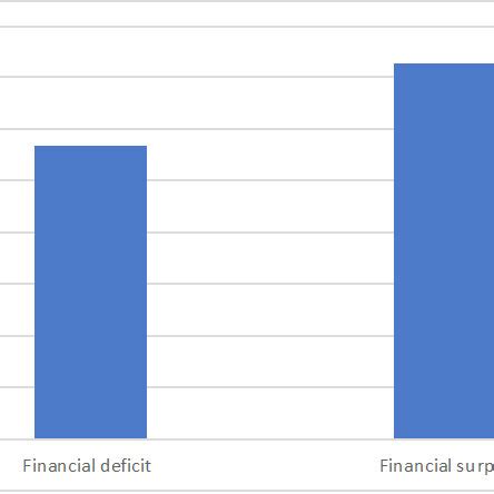 Financial Stature