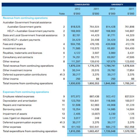 Financial Status: Overview of Aries Knightley's Monetary Position