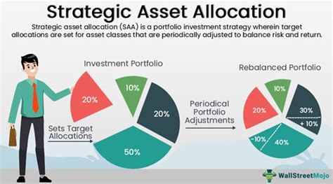 Financial Status and Asset Portfolio