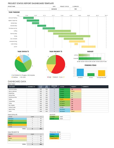 Financial Status and Current Projects