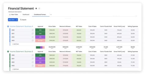 Financial Status and Earnings Analysis