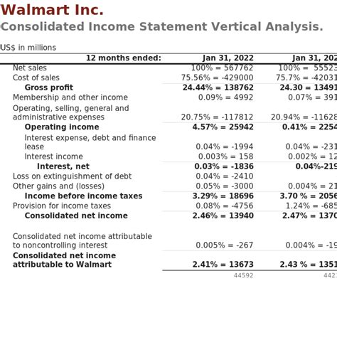 Financial Status and Sources of Income