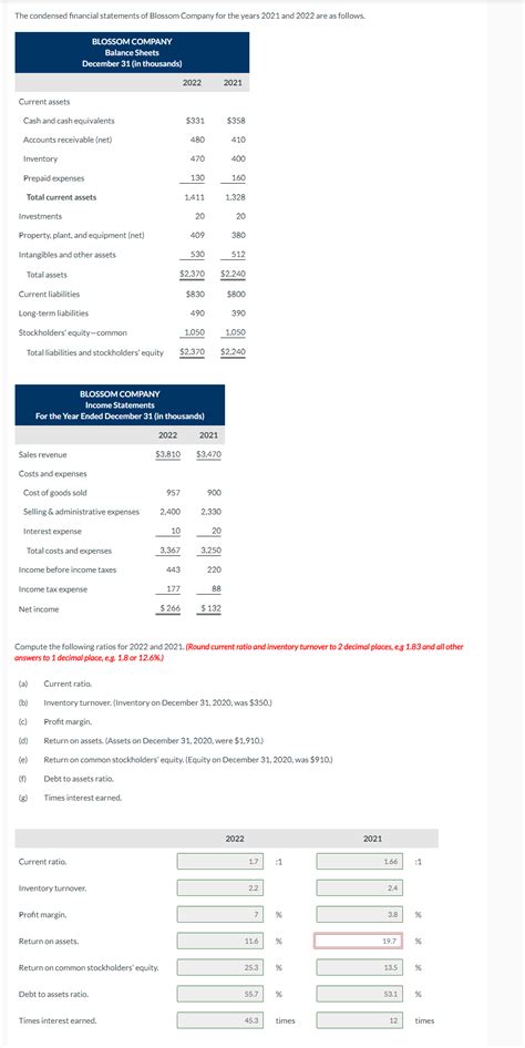 Financial Status of Inna Blossom