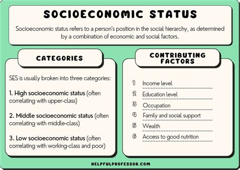 Financial Status of the Accomplished Personality