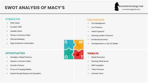 Financial Success: Analyzing the Achievements of Macy Kennedy