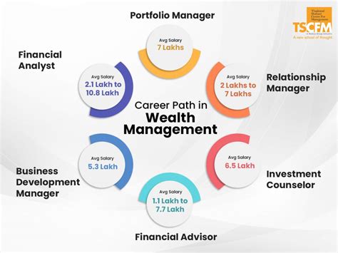 Financial Success: Evaluating Career Wealth