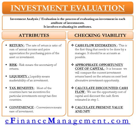 Financial Success and Asset Evaluation