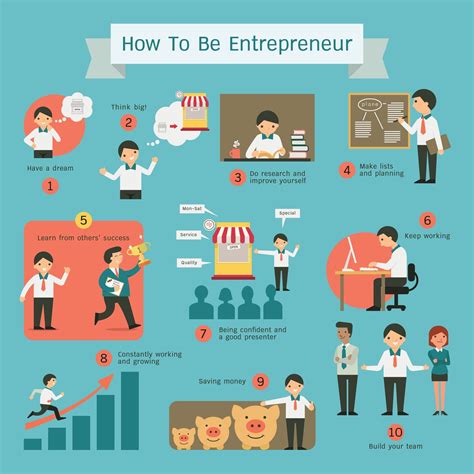 Financial Success and Entrepreneurship